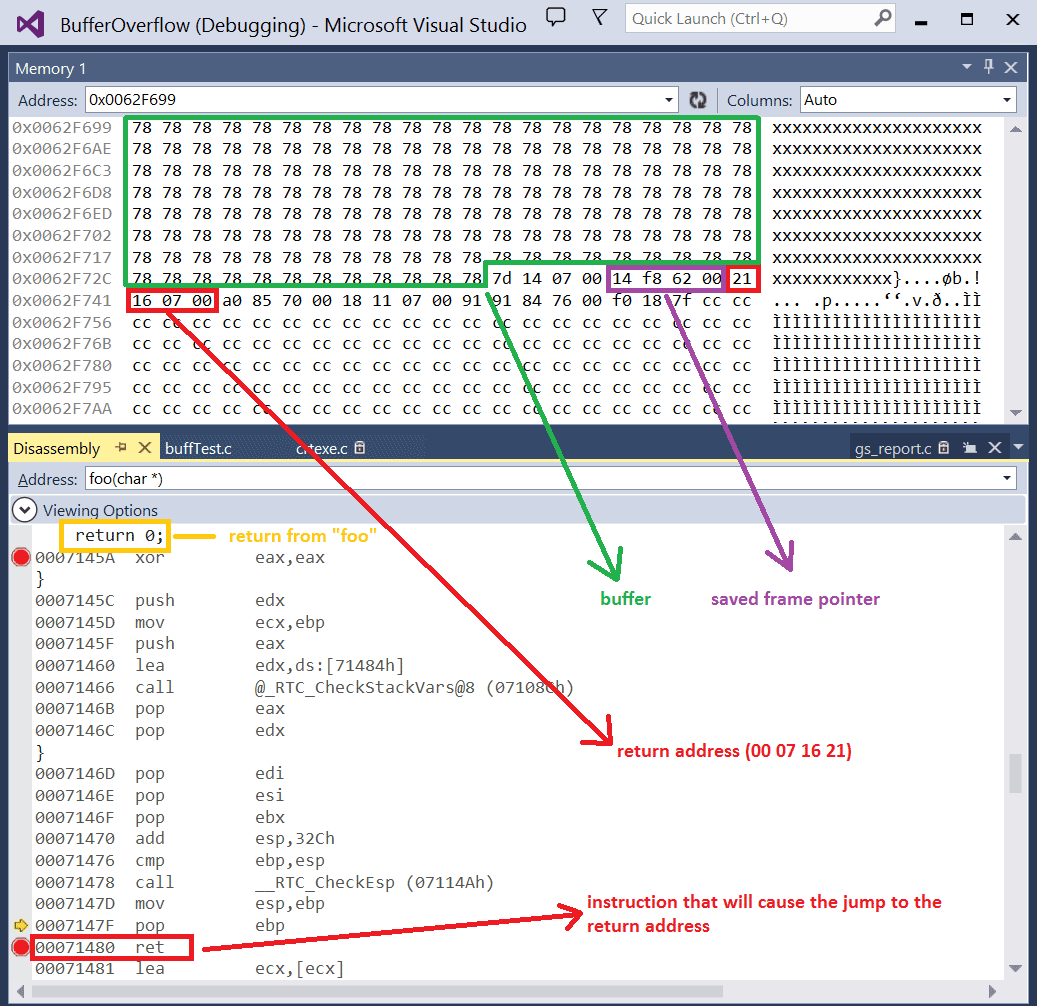 overflow explained