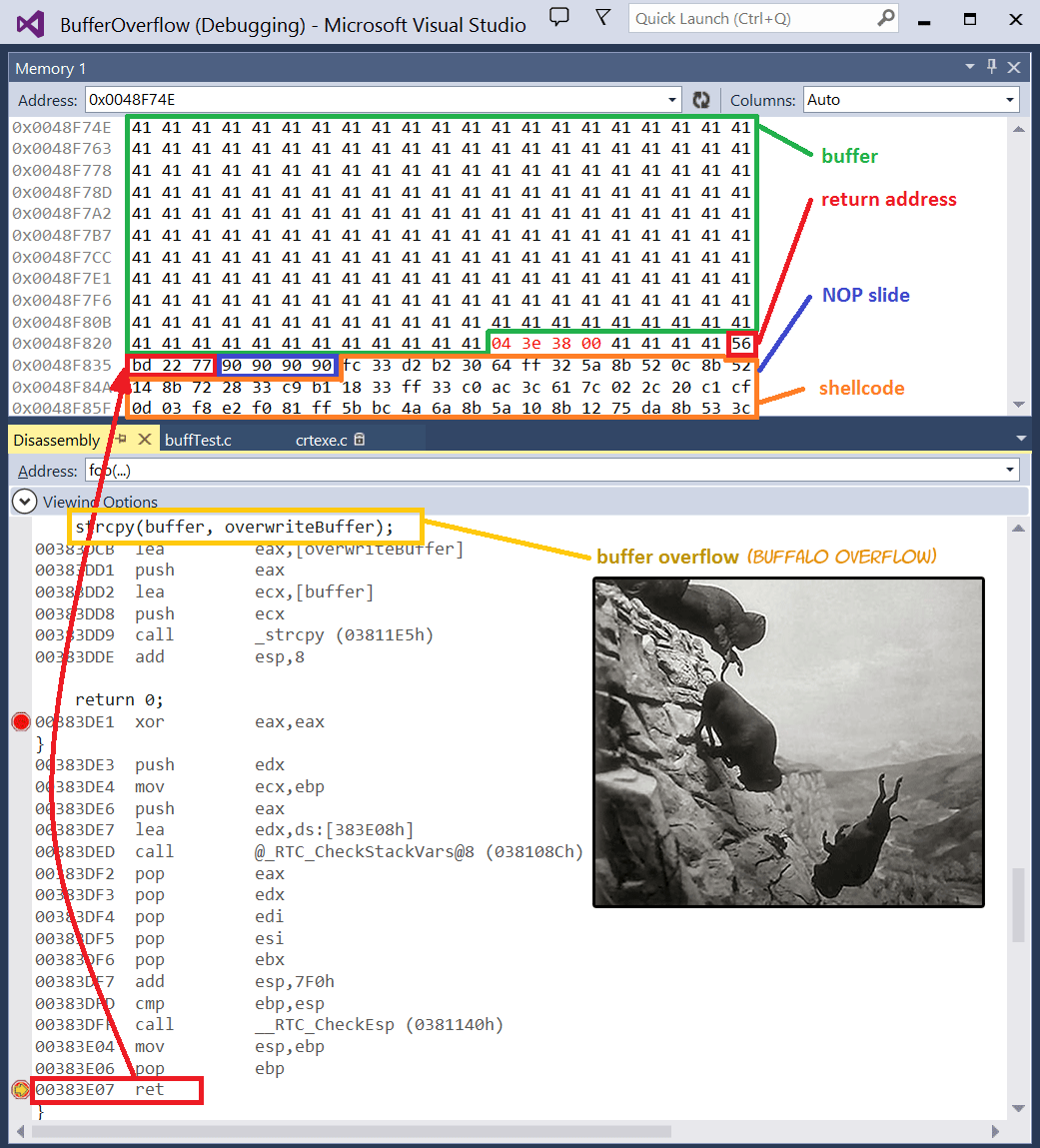 overflow explained