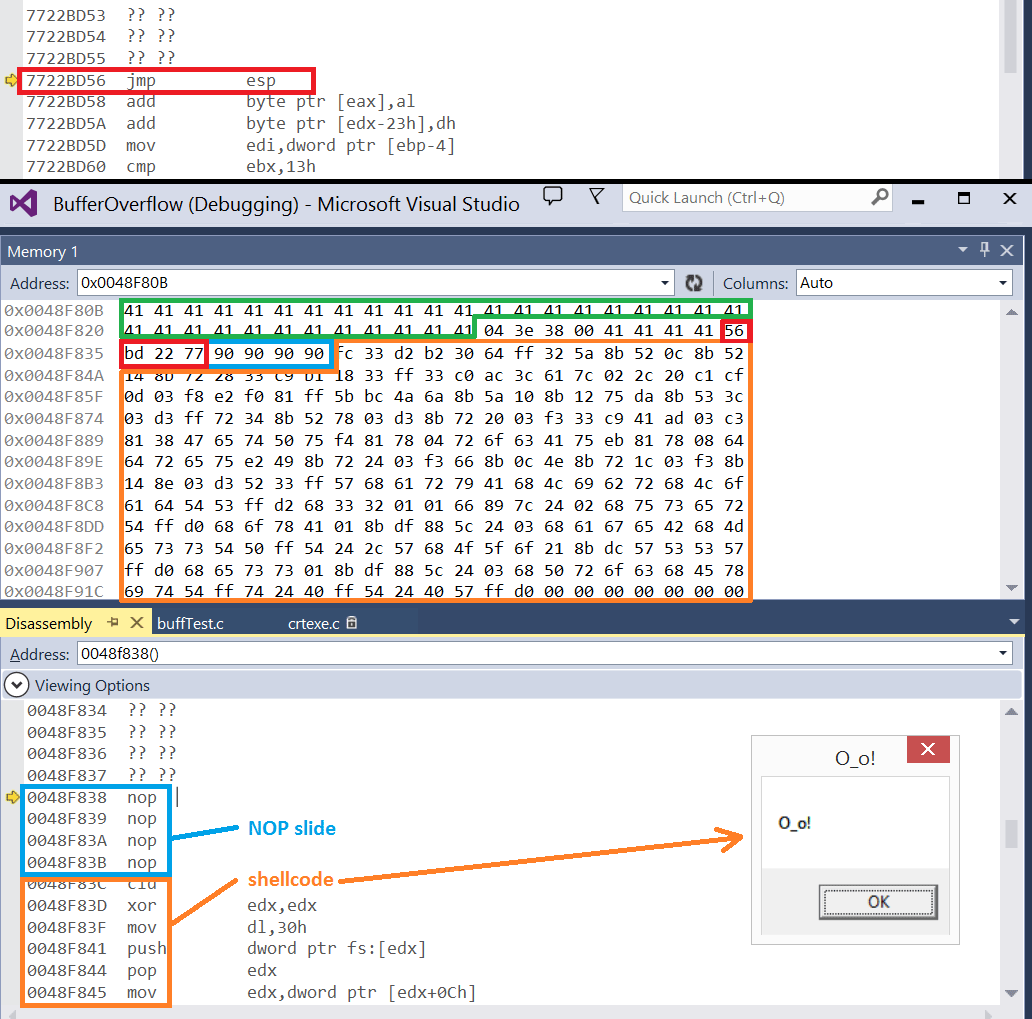 overflow explained