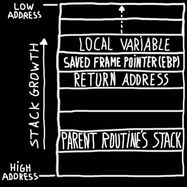 overflow explained